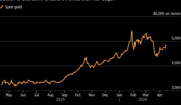 Estabilidad Geopolítica Impulsa Oro y Abre Oportunidades para ERP Estabilidad Geopolítica Impulsa Oro y Abre Oportunidades para ERP