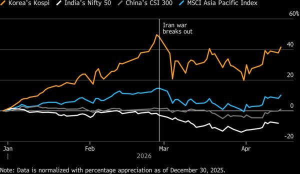 Reposicionamiento de Carteras: Oro y Liquidez Ganan Peso ante Volatilidad Geopolítica Reposicionamiento de Carteras: Oro y Liquidez Ganan Peso ante Volatilidad Geopolítica