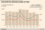 Megadeals impulsan M&A global: cómo las empresas latinoamericanas pueden capitalizarlo