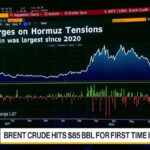 Petróleo supera $85: impacto en cadenas de suministro y ERP empresarial